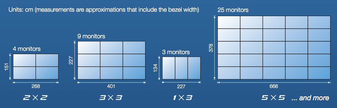 Sharp, Displays, Videowall, Standard Digital Imaging