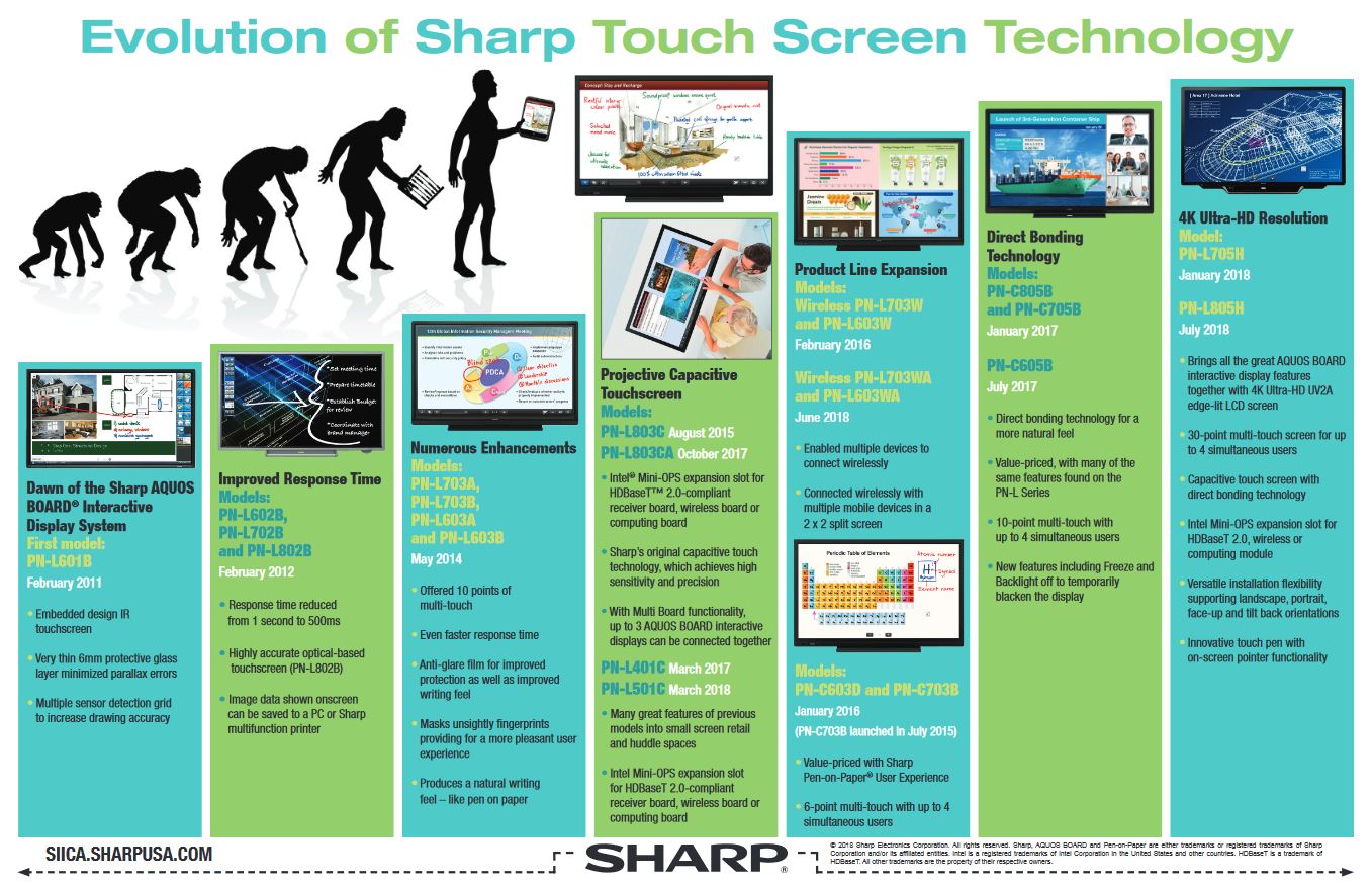 Sharp, Evolution Of Sharp Touch Screen, Standard Digital Imaging