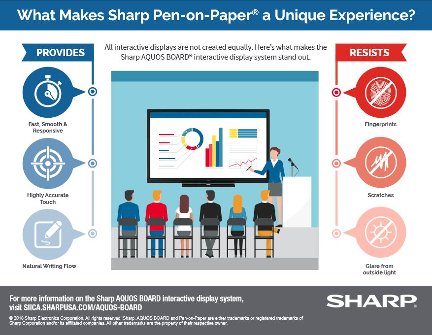 Sharp, Pen On Paper, Experience, Standard Digital Imaging