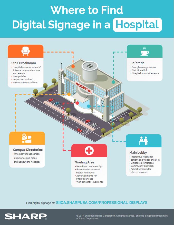 Sharp, digital signage, hospital, healthcare, Standard Digital Imaging