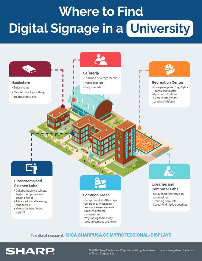 sharp, digital signage, university, college, education, Standard Digital Imaging